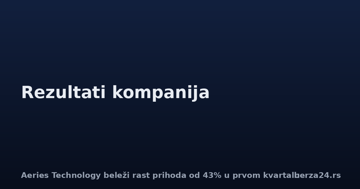Aeries Technology beleži rast prihoda od 43% u prvom kvartalu