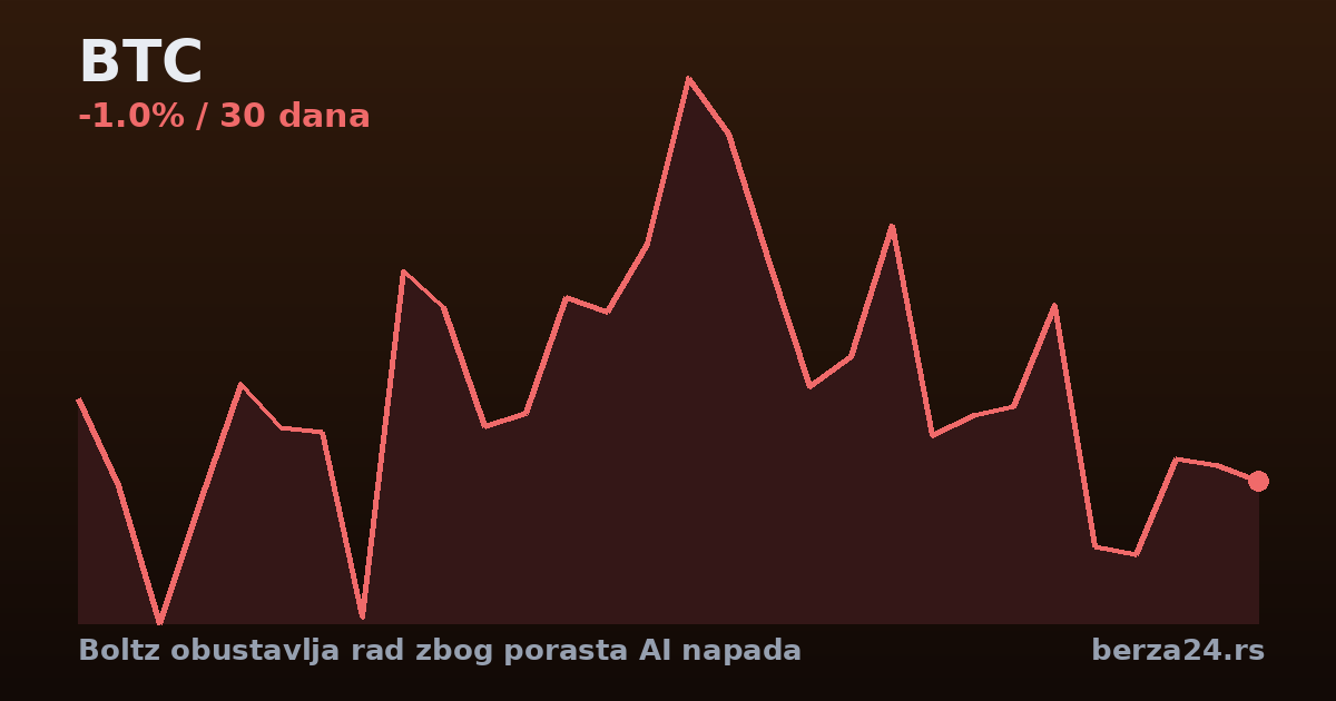 Boltz obustavlja rad zbog porasta AI napada