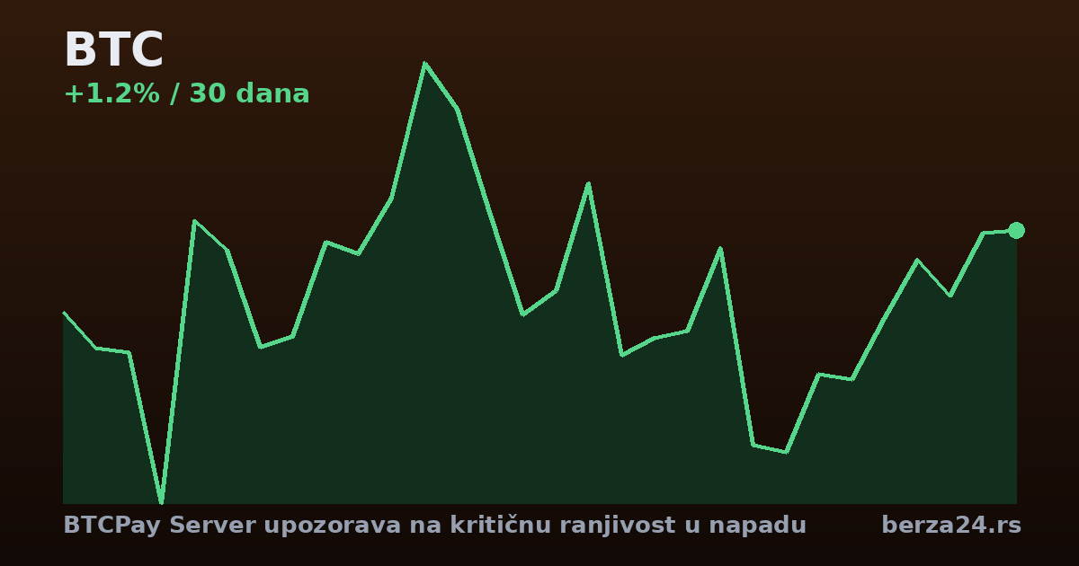 BTCPay Server upozorava na kritičnu ranjivost u napadu