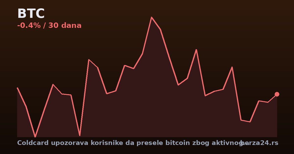 Coldcard upozorava korisnike da presele bitcoin zbog aktivnog napada