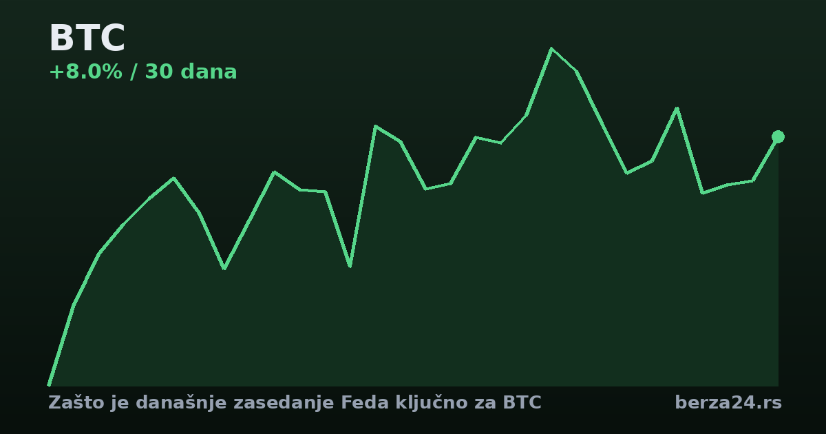 Zašto je današnje zasedanje Feda ključno za BTC