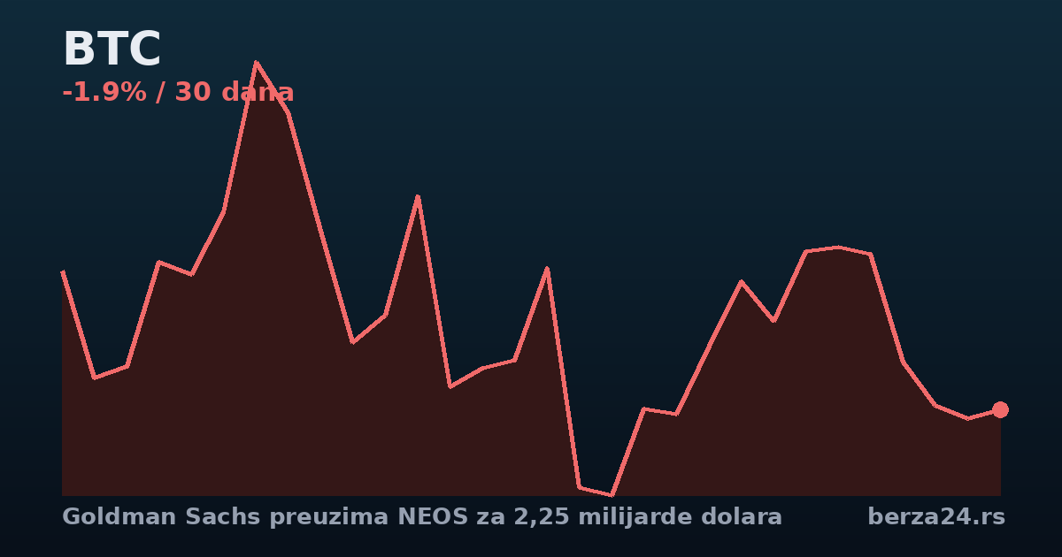 Goldman Sachs preuzima NEOS za 2,25 milijarde dolara