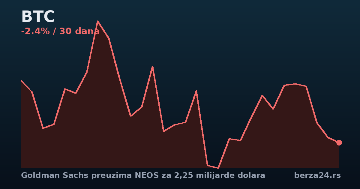 Goldman Sachs preuzima NEOS za 2,25 milijarde dolara