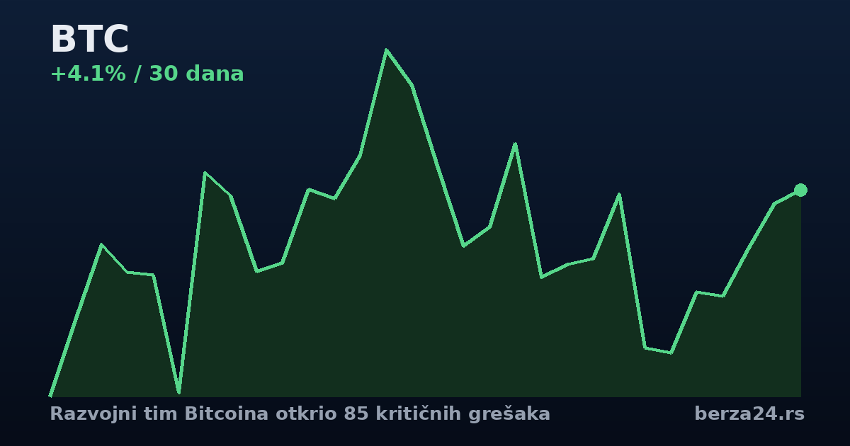 Razvojni tim Bitcoina otkrio 85 kritičnih grešaka