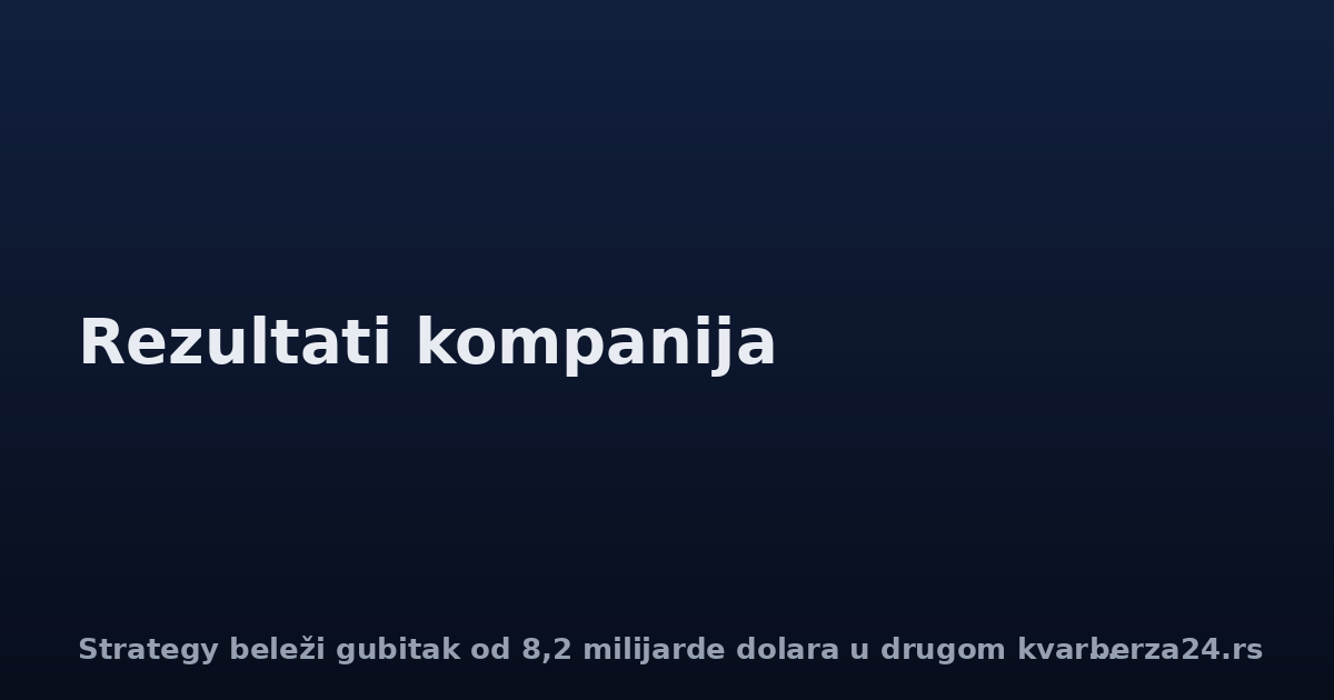 Strategy beleži gubitak od 8,2 milijarde dolara u drugom kvartalu