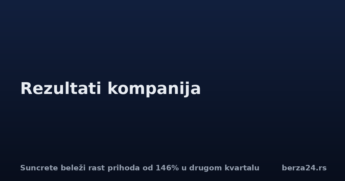 Suncrete beleži rast prihoda od 146% u drugom kvartalu